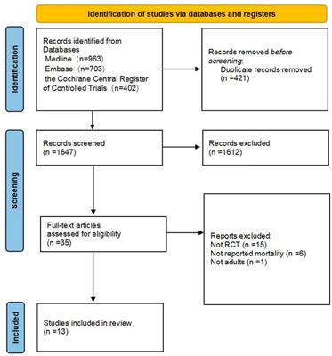 Association between various types of corticosteroids and mortality for severe community-acquired pneumonia in adults: a systematic review and network meta-analysis